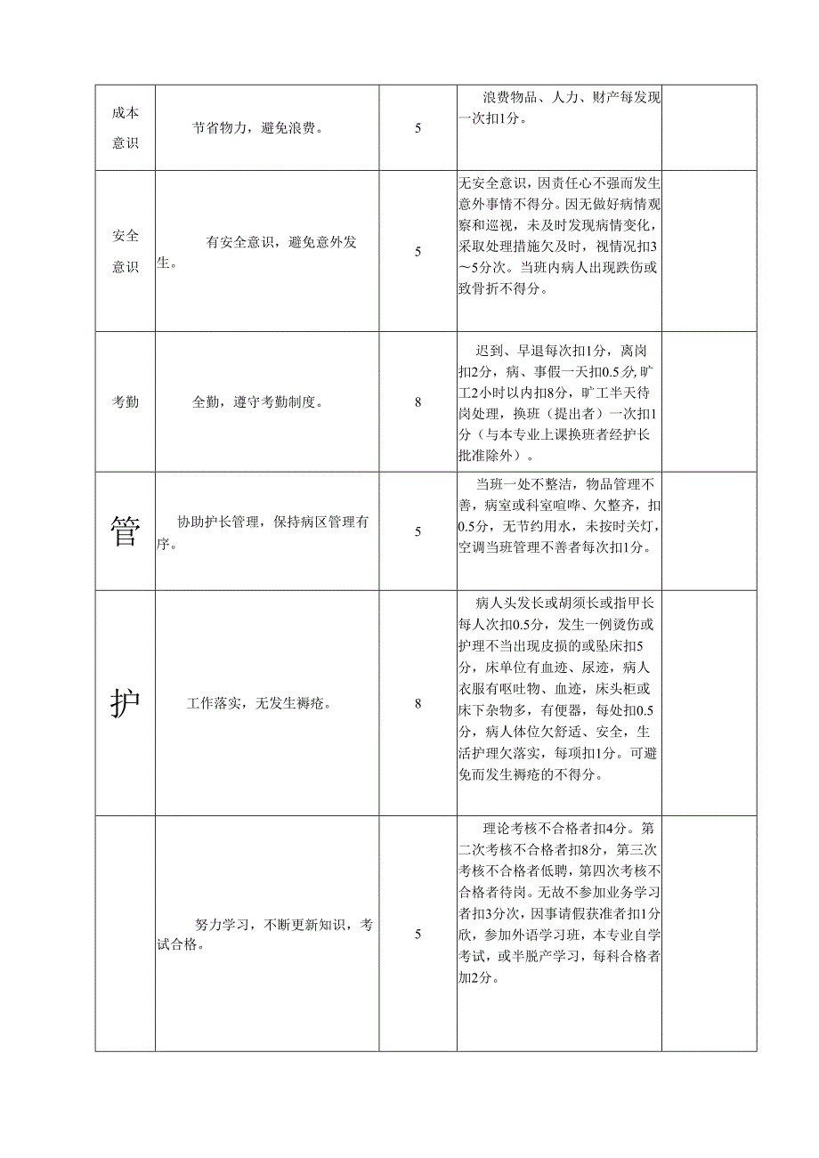 护理绩效考核表.docx_第2页