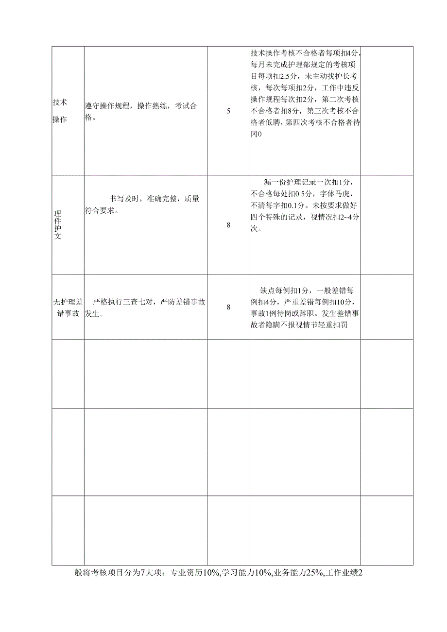护理绩效考核表.docx_第3页