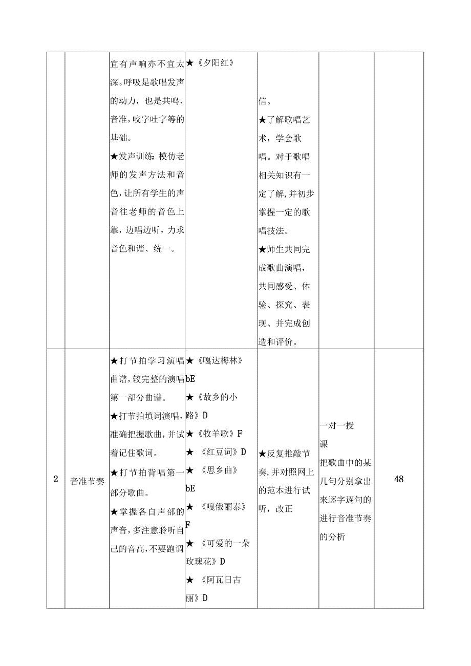 《声乐演唱》课程标准.docx_第3页