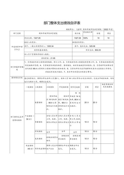 部门整体支出绩效自评表.docx