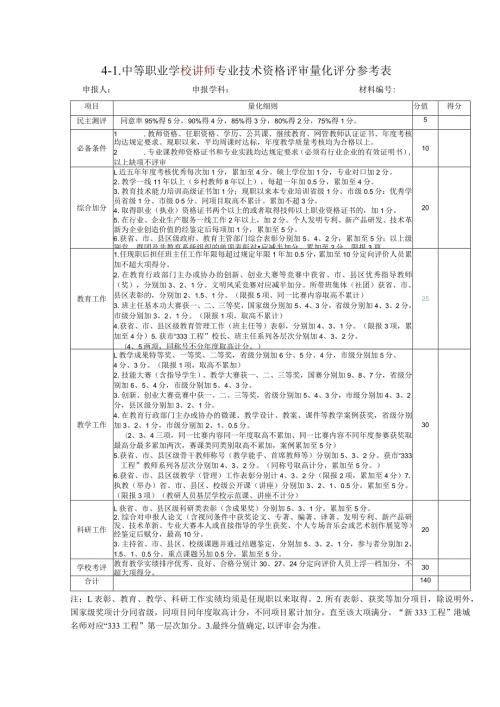 中级量化评分参考表.docx