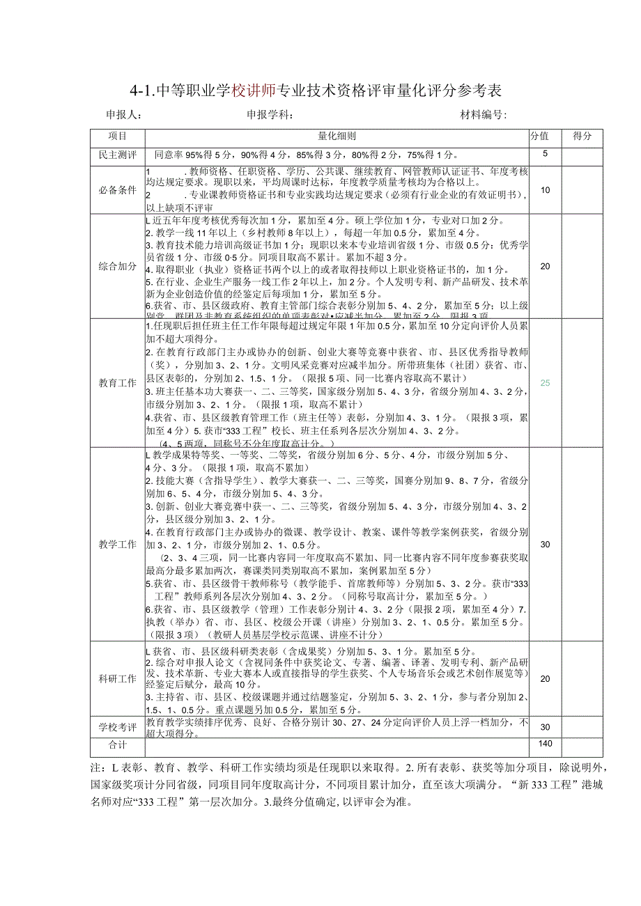 中级量化评分参考表.docx_第1页