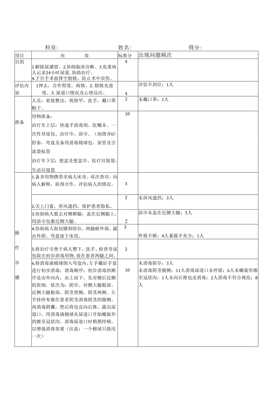 导尿问题总结.docx_第1页