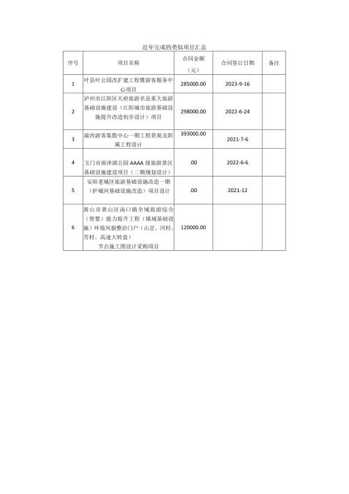 备注近年完成的类似项目汇总.docx
