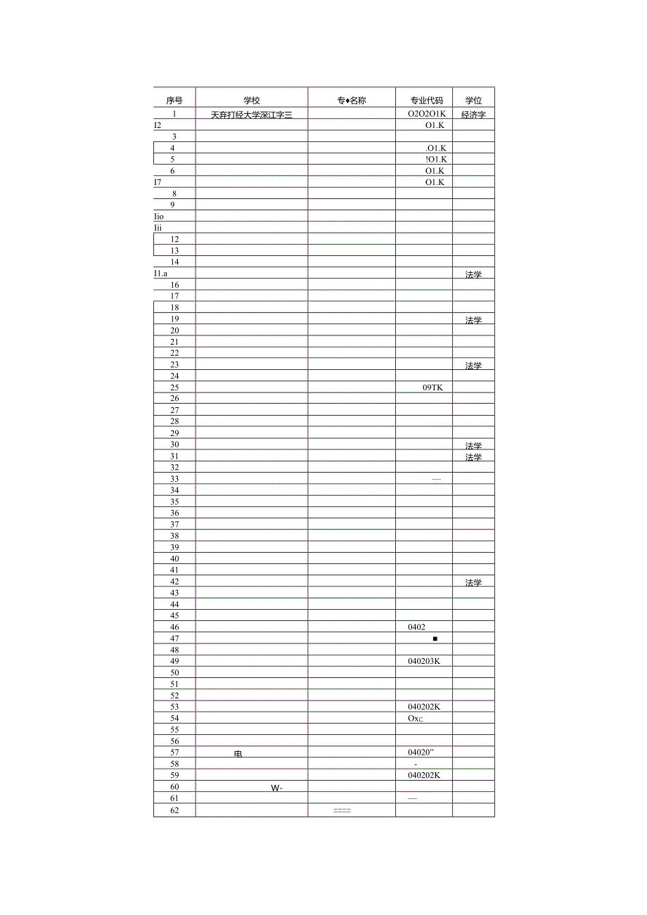 2024拟新增专业535个涉及353所高校.docx_第2页