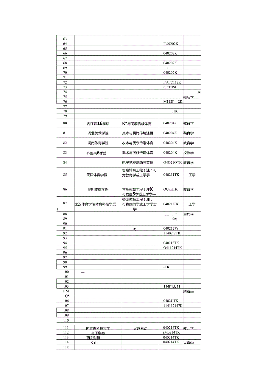 2024拟新增专业535个涉及353所高校.docx_第3页