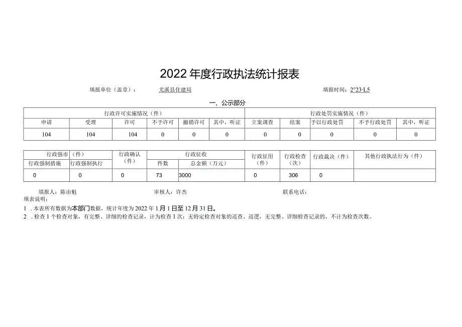 2022行政执法统计报表.docx_第1页