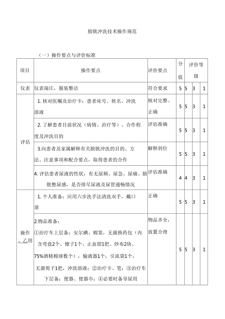 膀胱冲洗技术操作规范.docx_第1页