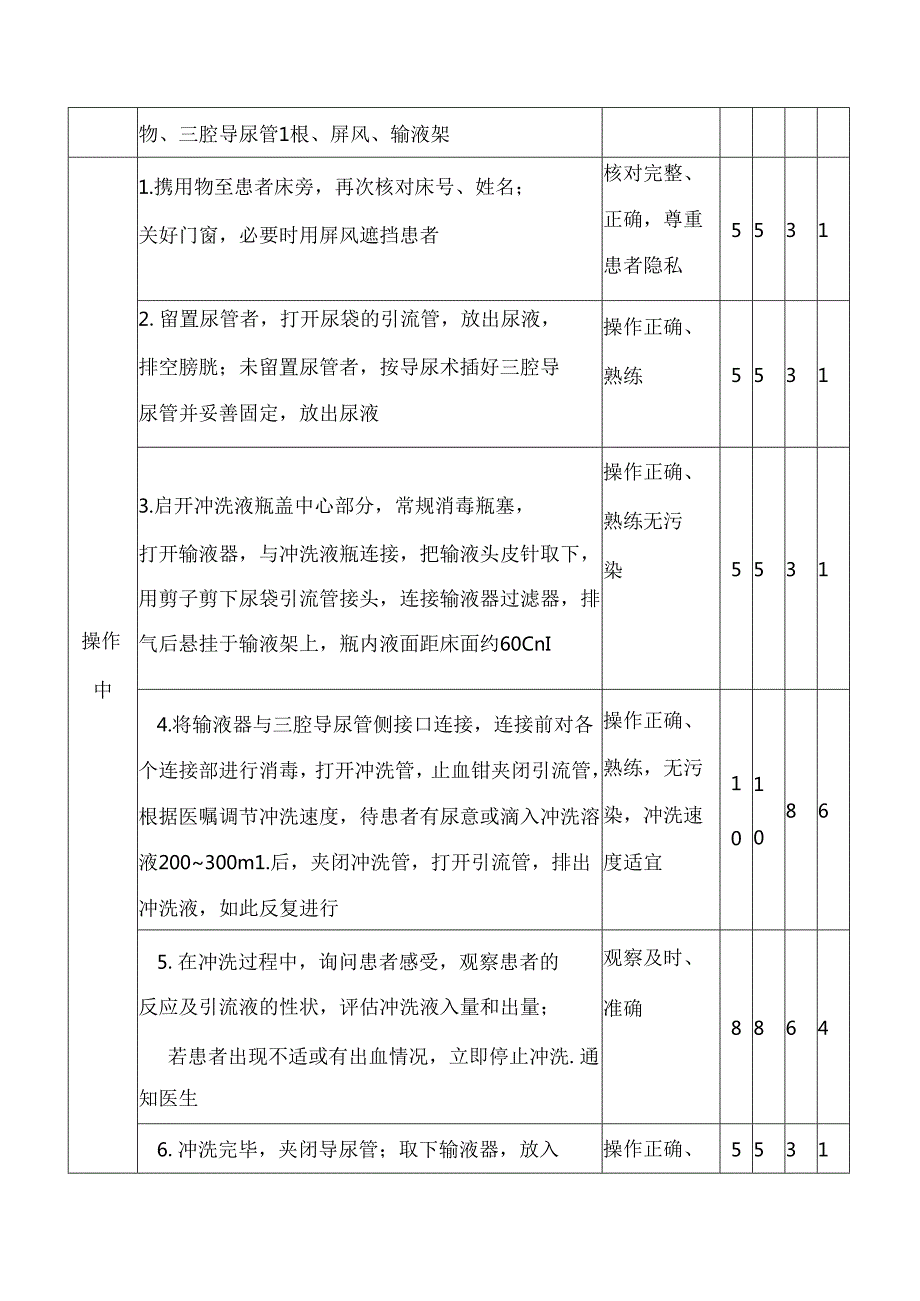 膀胱冲洗技术操作规范.docx_第2页