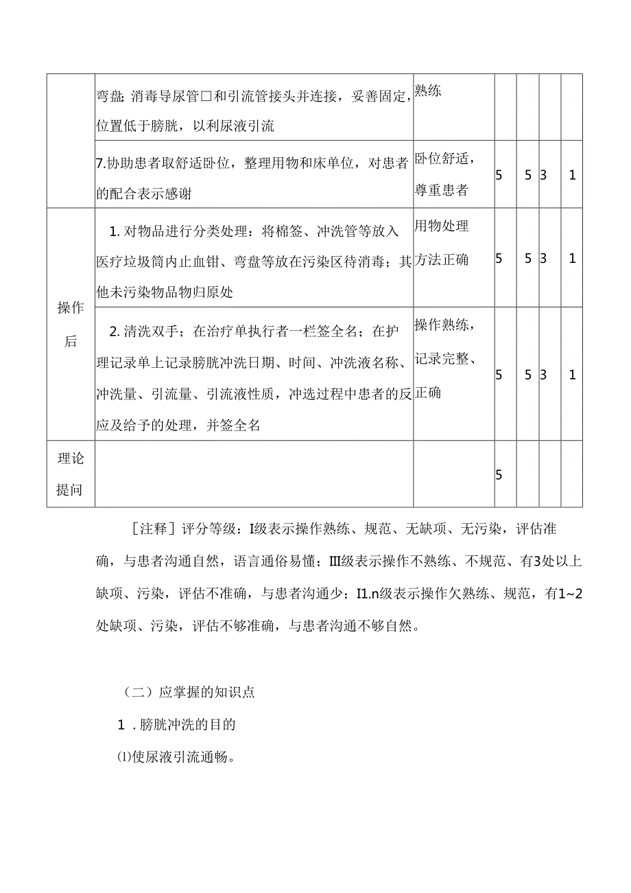 膀胱冲洗技术操作规范.docx_第3页