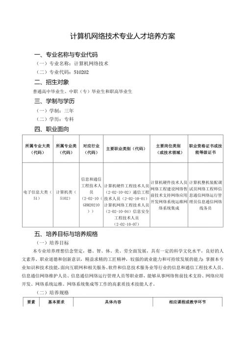 计算机网络技术专业人才培养方案.docx