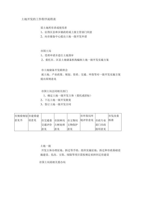 土地开发的工作程序流程表.docx