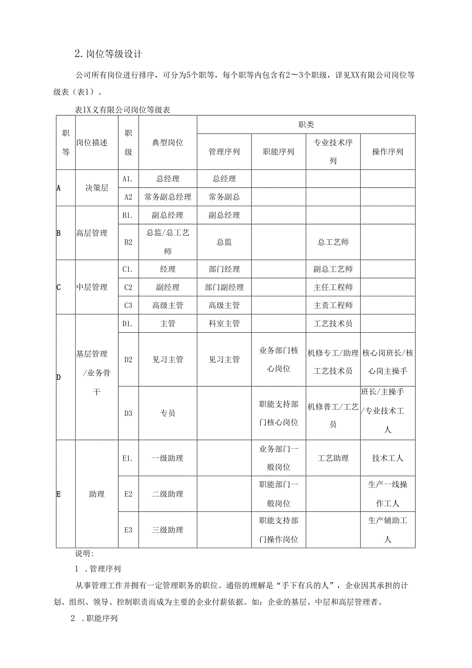 公司薪酬调整方案岗位绩效工资制.docx_第3页