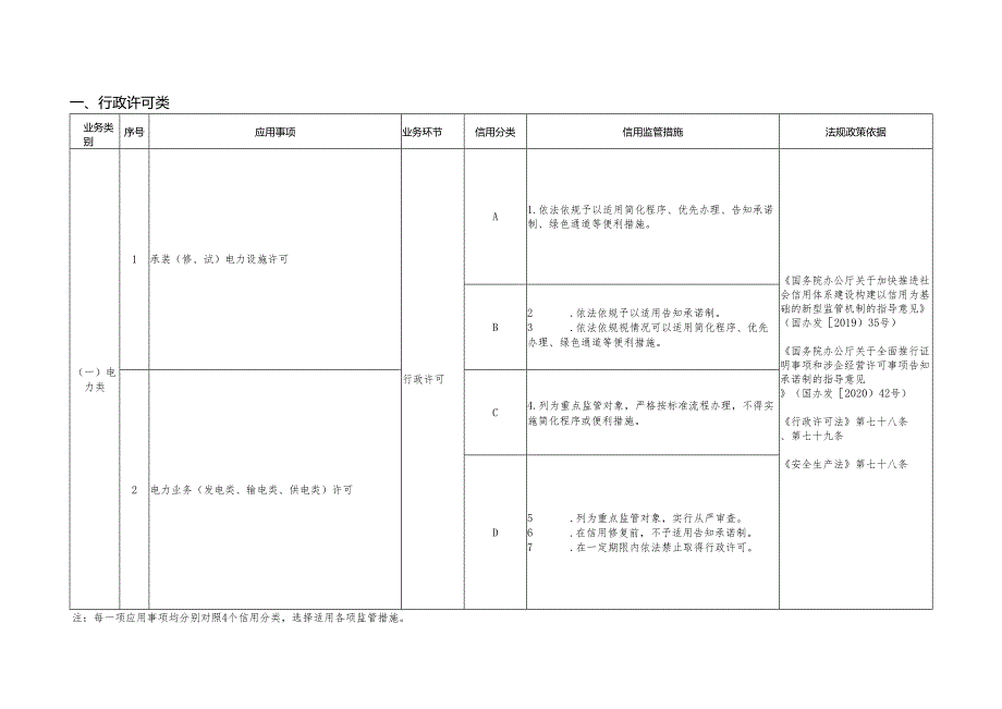 能源行业信用信息应用清单（2023年版）.docx_第2页