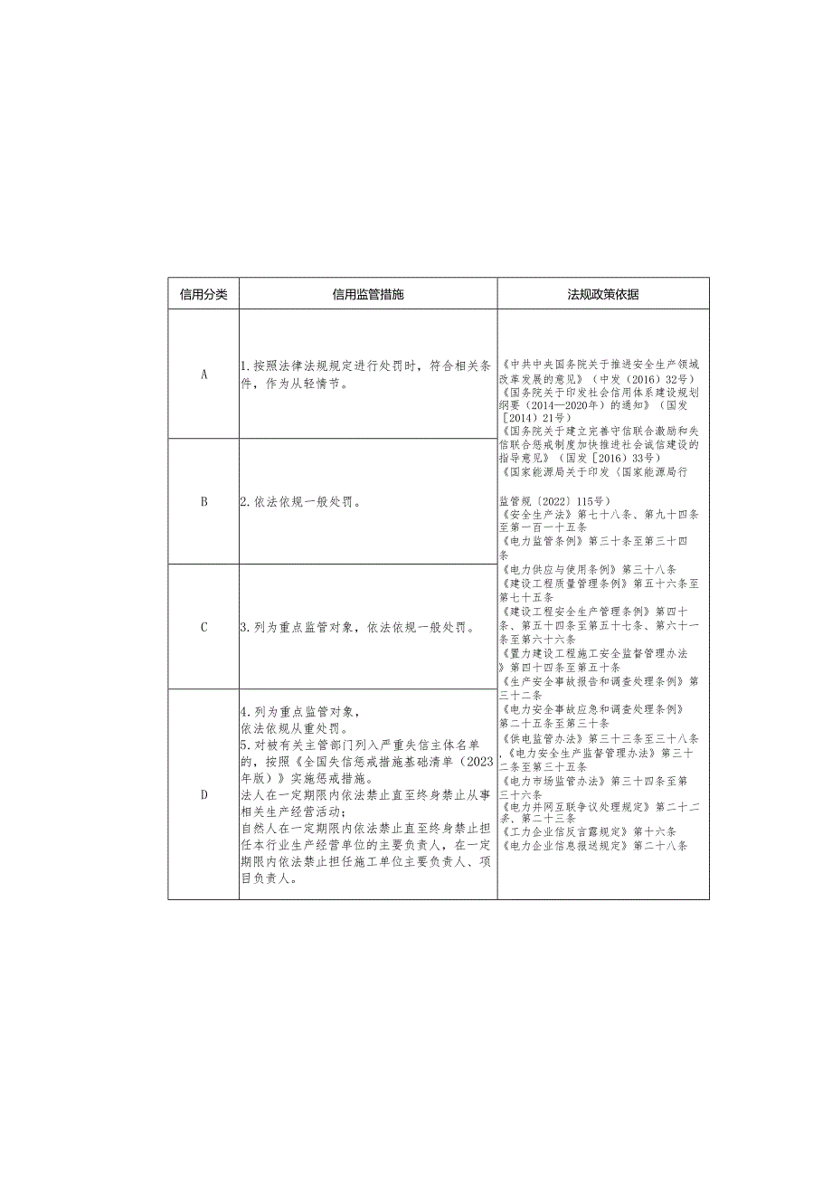 能源行业信用信息应用清单（2023年版）.docx_第3页