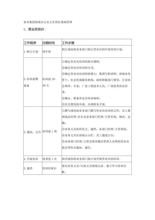 家具集团商场办公室主任岗位现场管理.docx