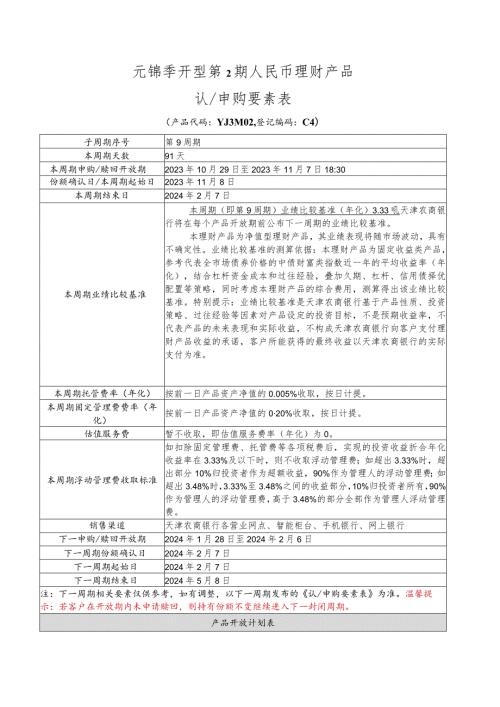 元锦季开型第2期人民币理财产品认申购要素表.docx
