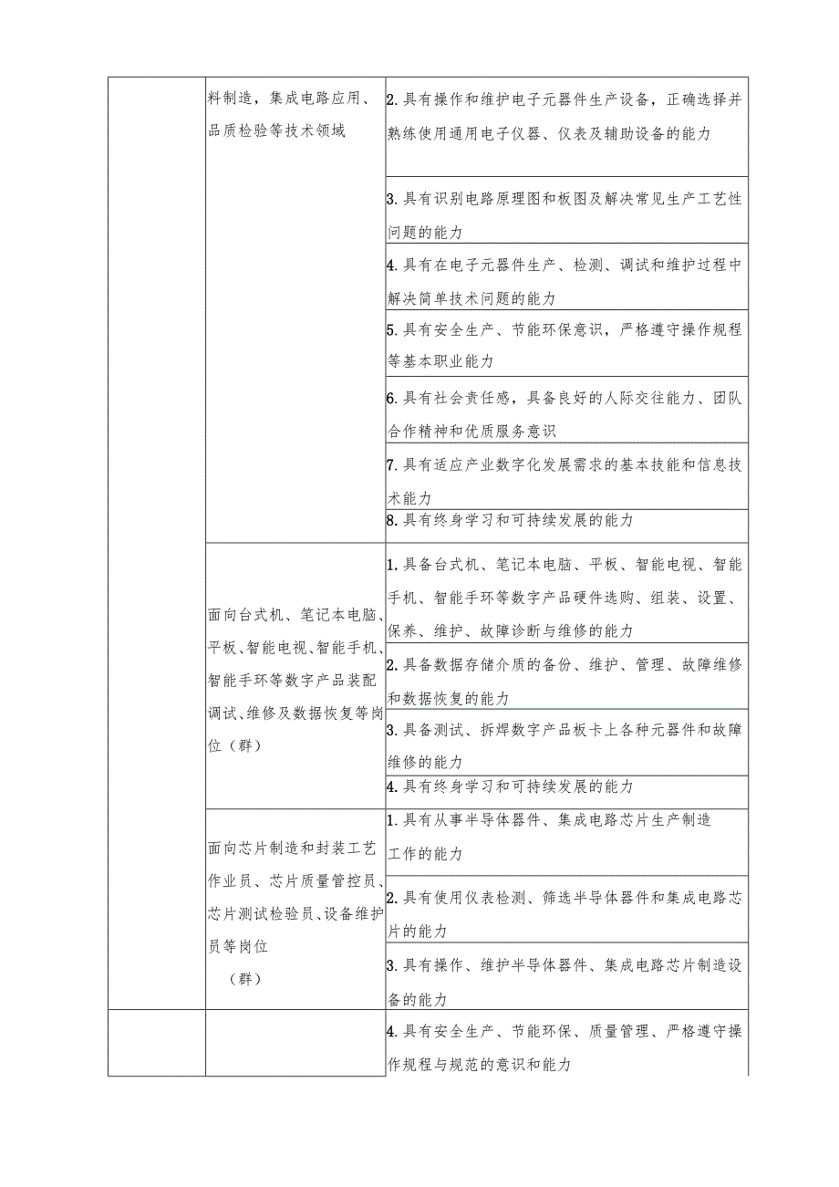 2025年海南省中等职业学校学生职业技能竞赛 数字产品检测与维护赛程）.docx_第2页