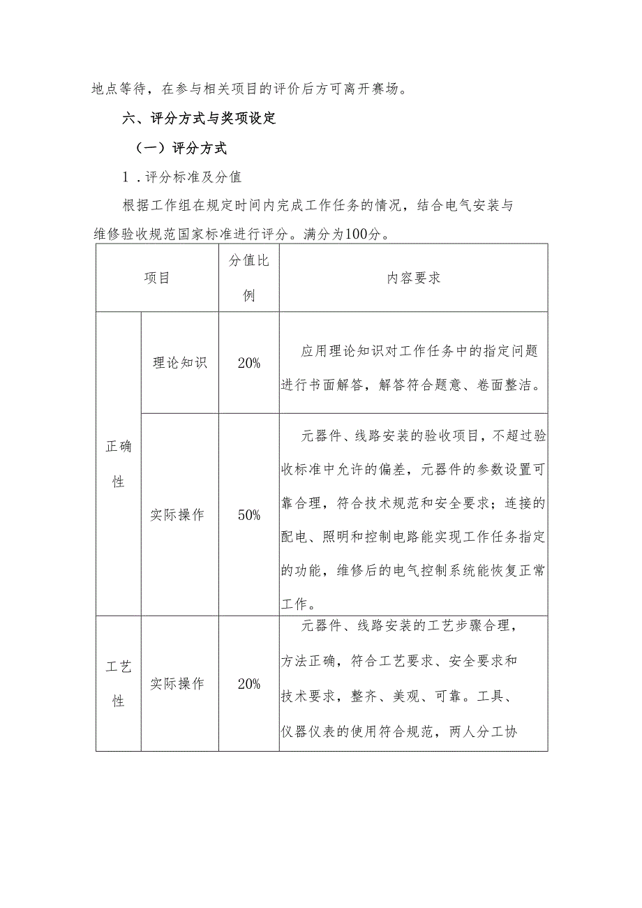 2025年海南省中等职业学校学生职业技能竞赛 电气安装与维修 赛项规程).docx_第3页