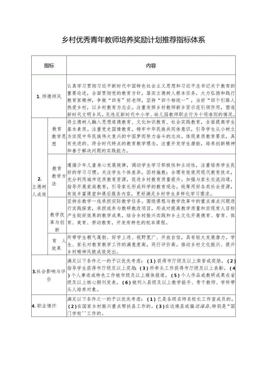 乡村优秀青年教师培养奖励计划推荐指标体系.docx_第1页