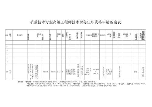 质量技术专业高级工程师技术职务任职资格申请备案表.docx