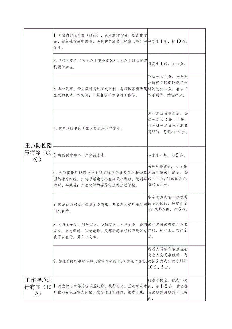 “星级平安建筑企业”创建工作共性化评估标准.docx_第2页