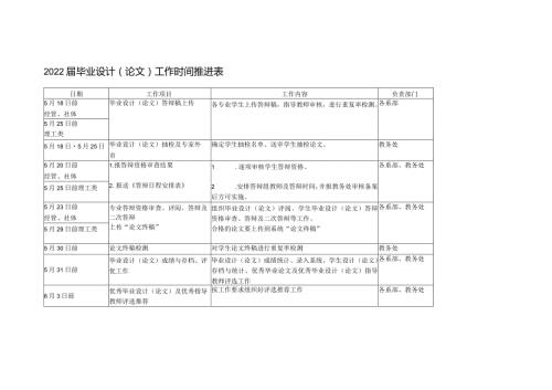 负责部门2022毕业设计论文工作时间推进表.docx
