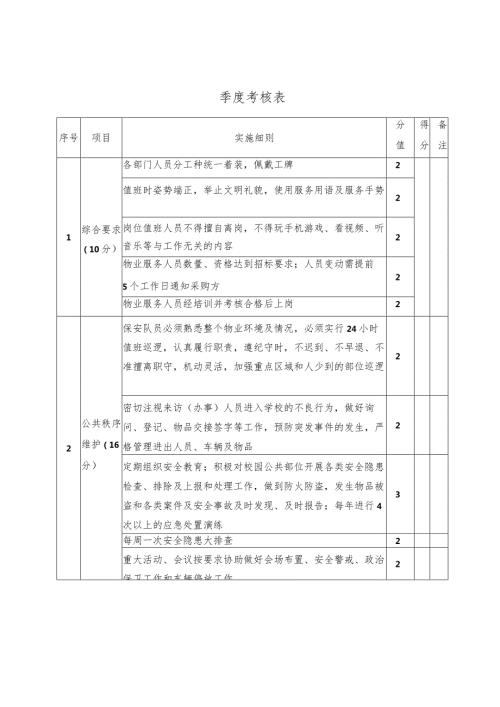 季度考核表.docx