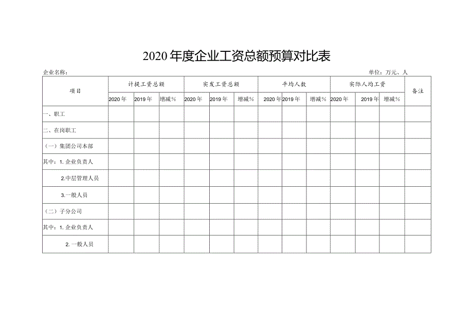 2020企业工资总额预算申报表.docx_第2页