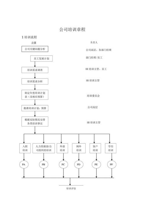 公司培训章程.docx