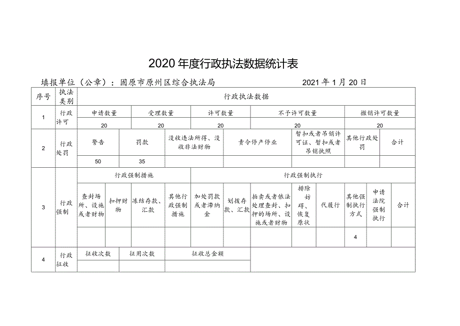 2020行政执法数据统计表.docx_第1页