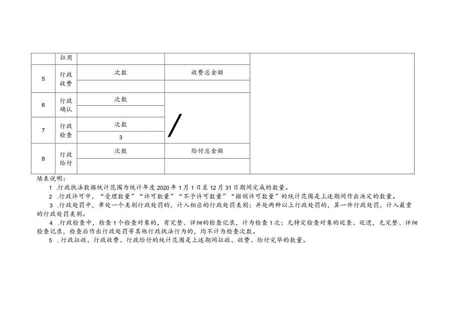 2020行政执法数据统计表.docx_第2页
