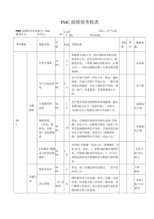 PMC部绩效考核表.docx