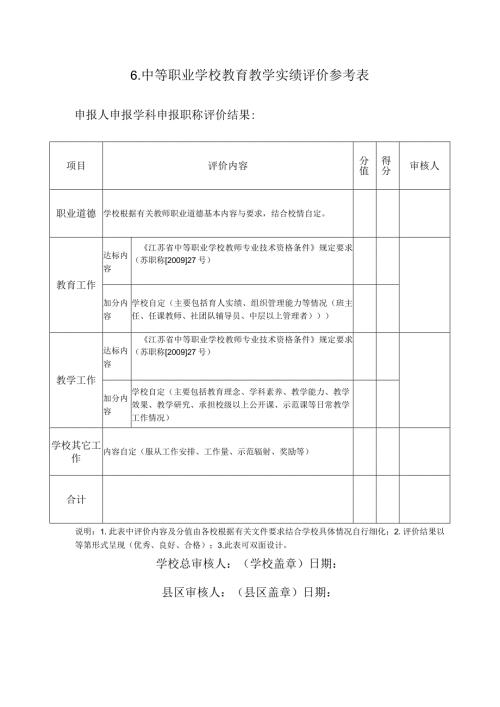 教师职称报送 学校教育教学实绩评价参考表.docx