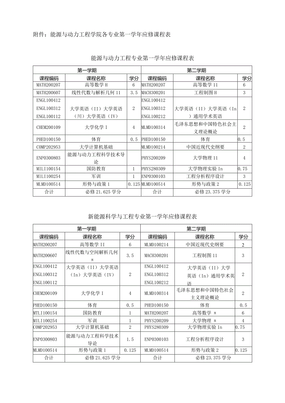 能源与动力工程学院各专业第一应修课程表.docx_第1页