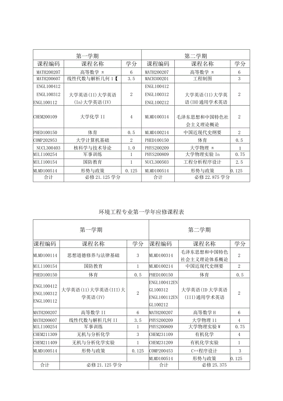 能源与动力工程学院各专业第一应修课程表.docx_第2页