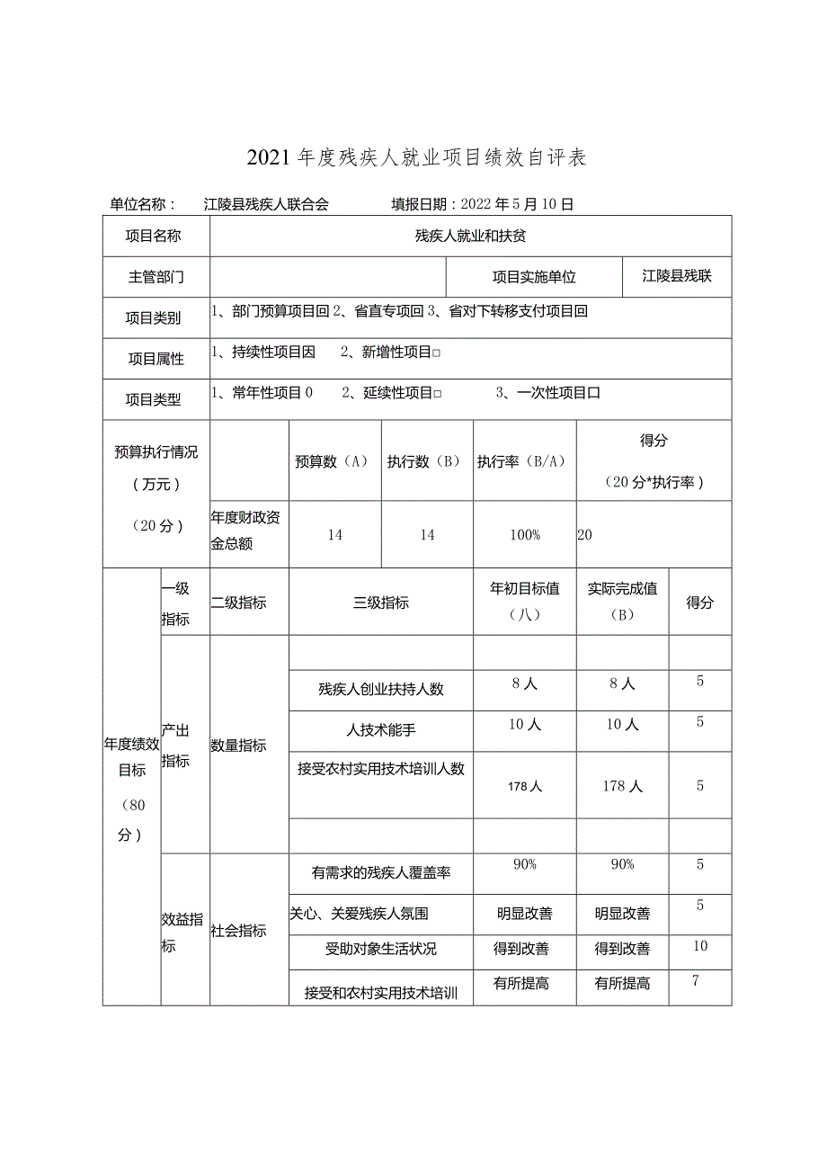 2021残疾人就业项目绩效自评表.docx_第1页