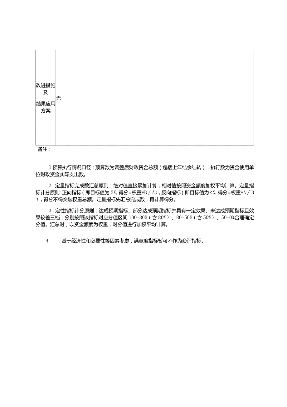 2021残疾人就业项目绩效自评表.docx_第3页