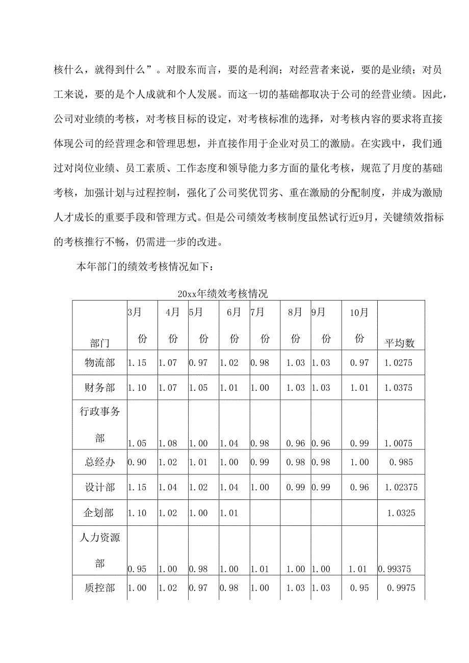 工厂制造业人力资源部工作总结规划.docx_第2页