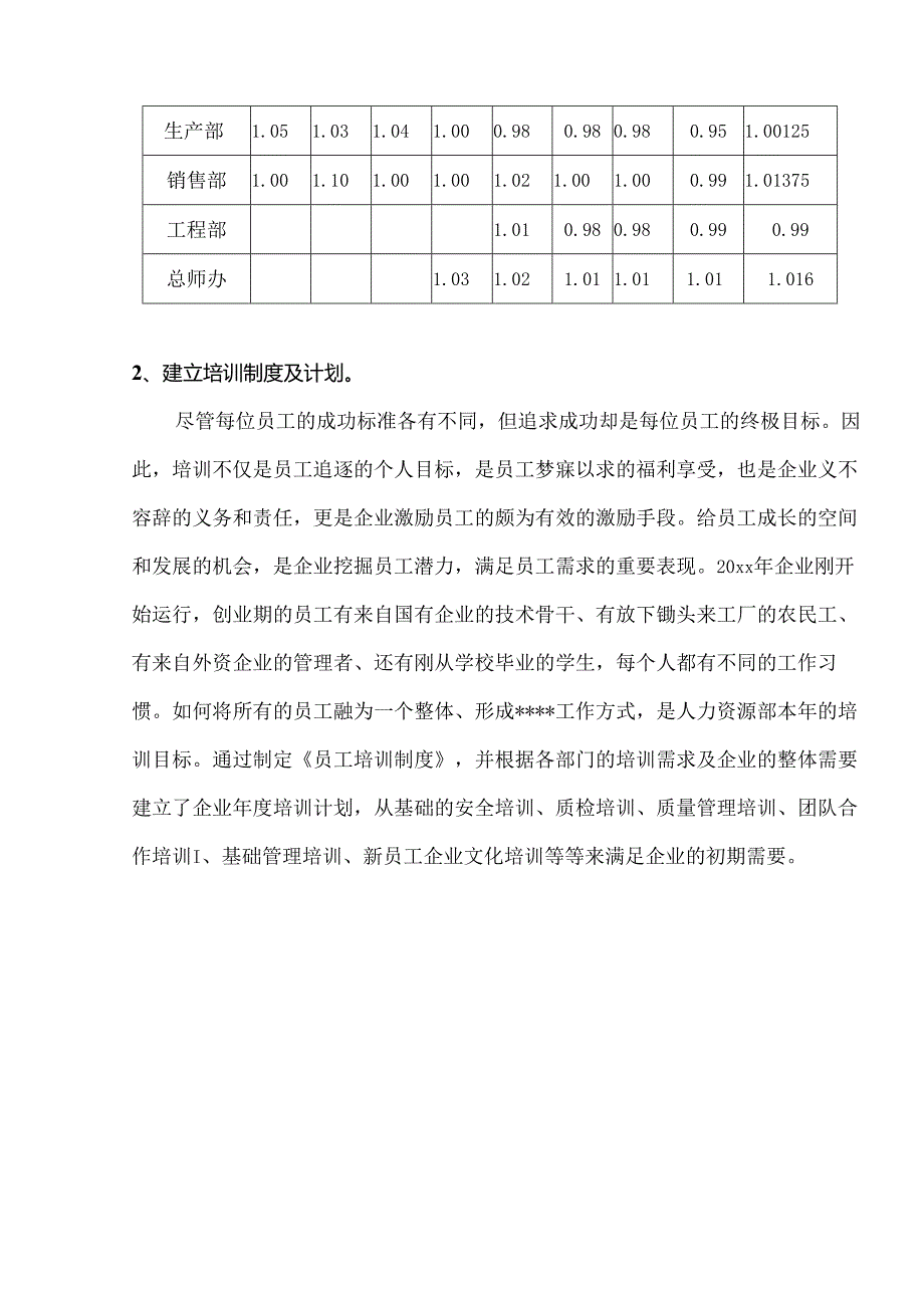 工厂制造业人力资源部工作总结规划.docx_第3页