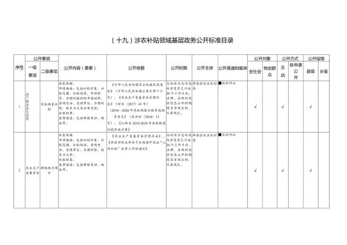 十九涉农补贴领域基层政务公开标准目录.docx