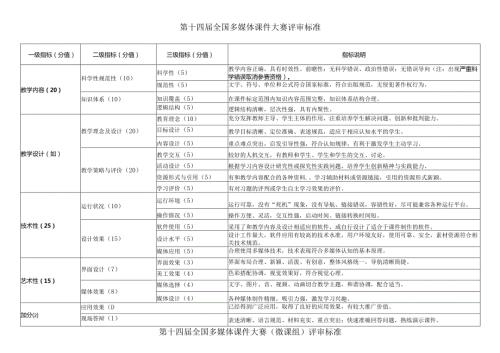 第十四全国多媒体课件大赛评审标准.docx