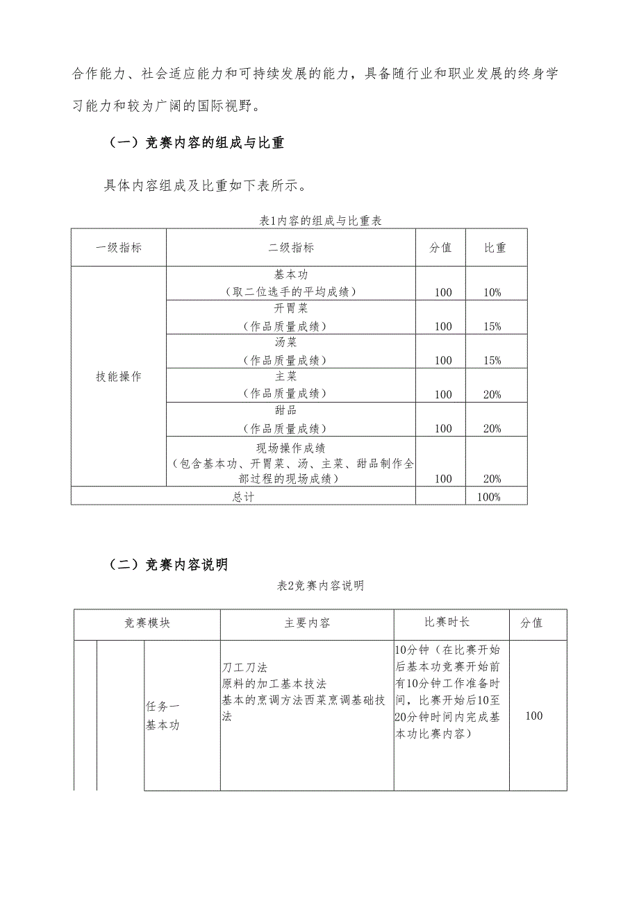 2025海南省中等职业学校学生职业技能竞赛 西式烹饪 赛项规程）.docx_第3页
