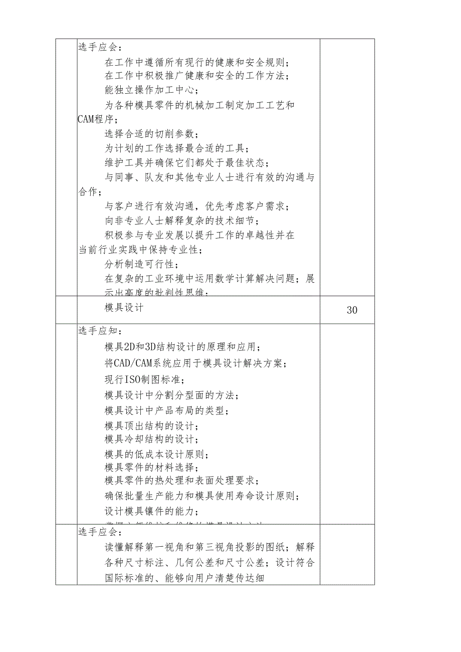 2025年海南省中等职业学校学生职业技能竞赛 现代模具制造 赛项规程).docx_第3页
