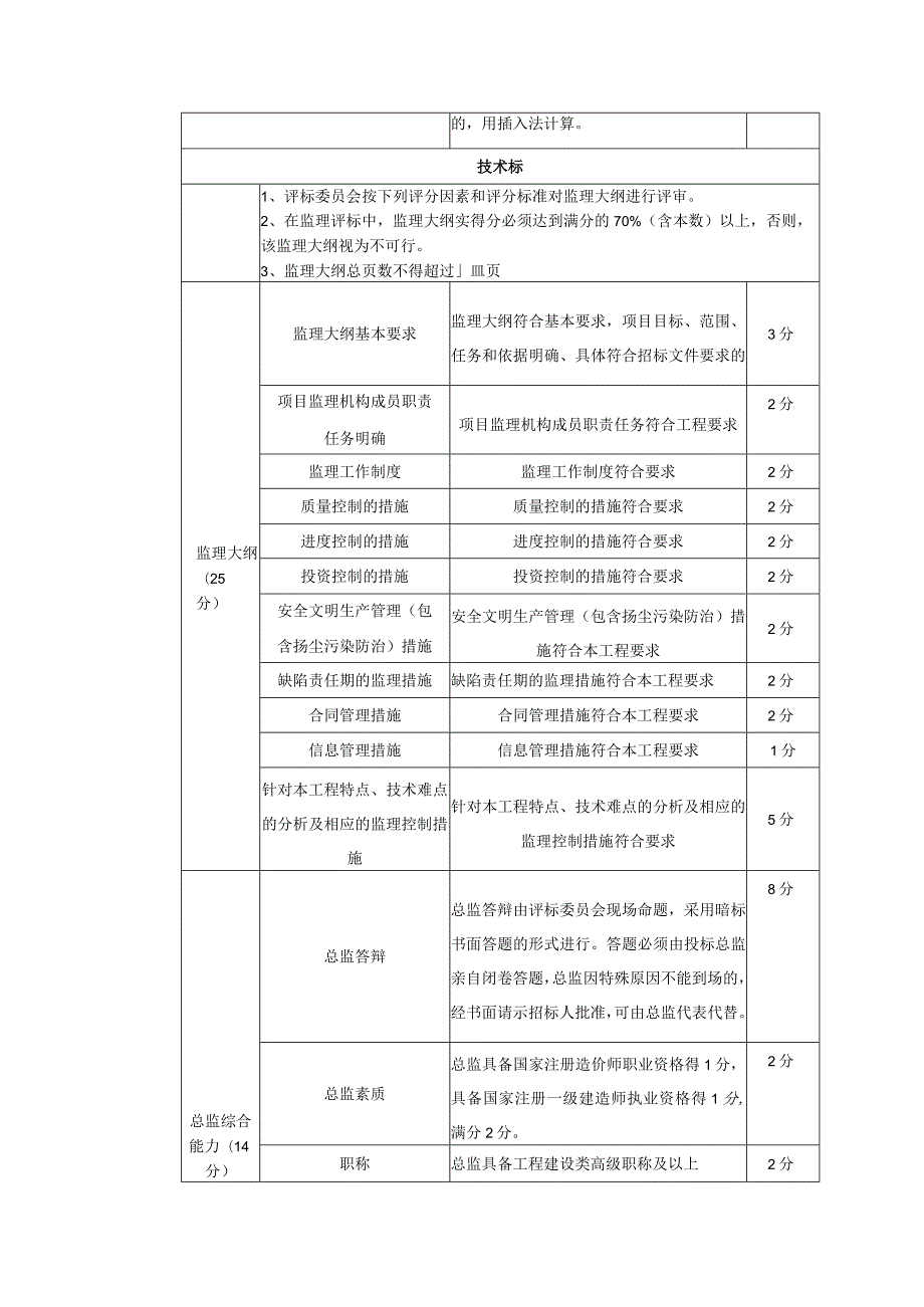 评标办法综合评估法.docx_第3页