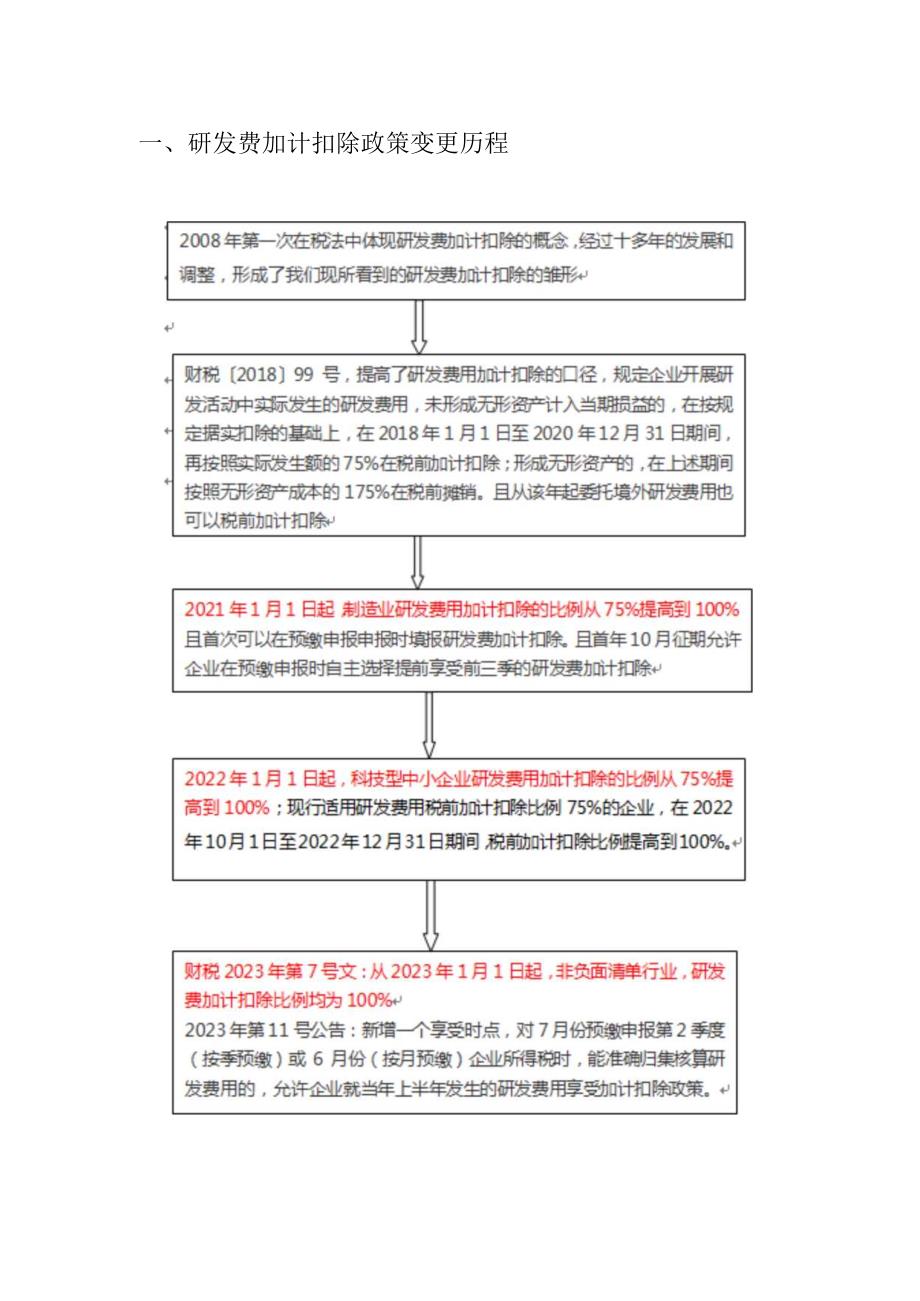 2023年研发费加计扣除政策及高新技术企业认定领域简析.docx_第2页