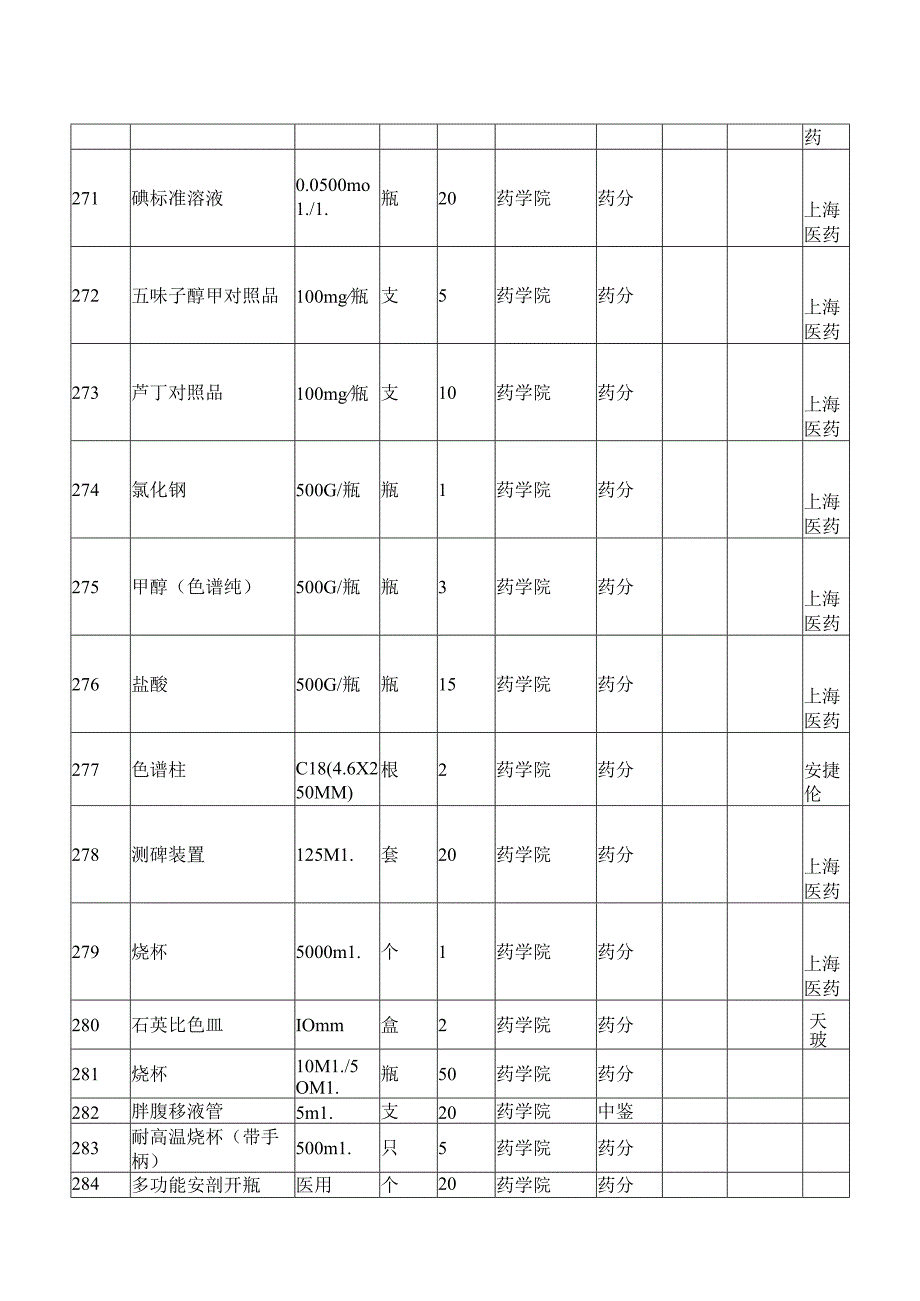 XX第X医科大学药学院2024年季学期本科教学实验用低值易耗品采购项目参数要求（2024年）.docx_第1页