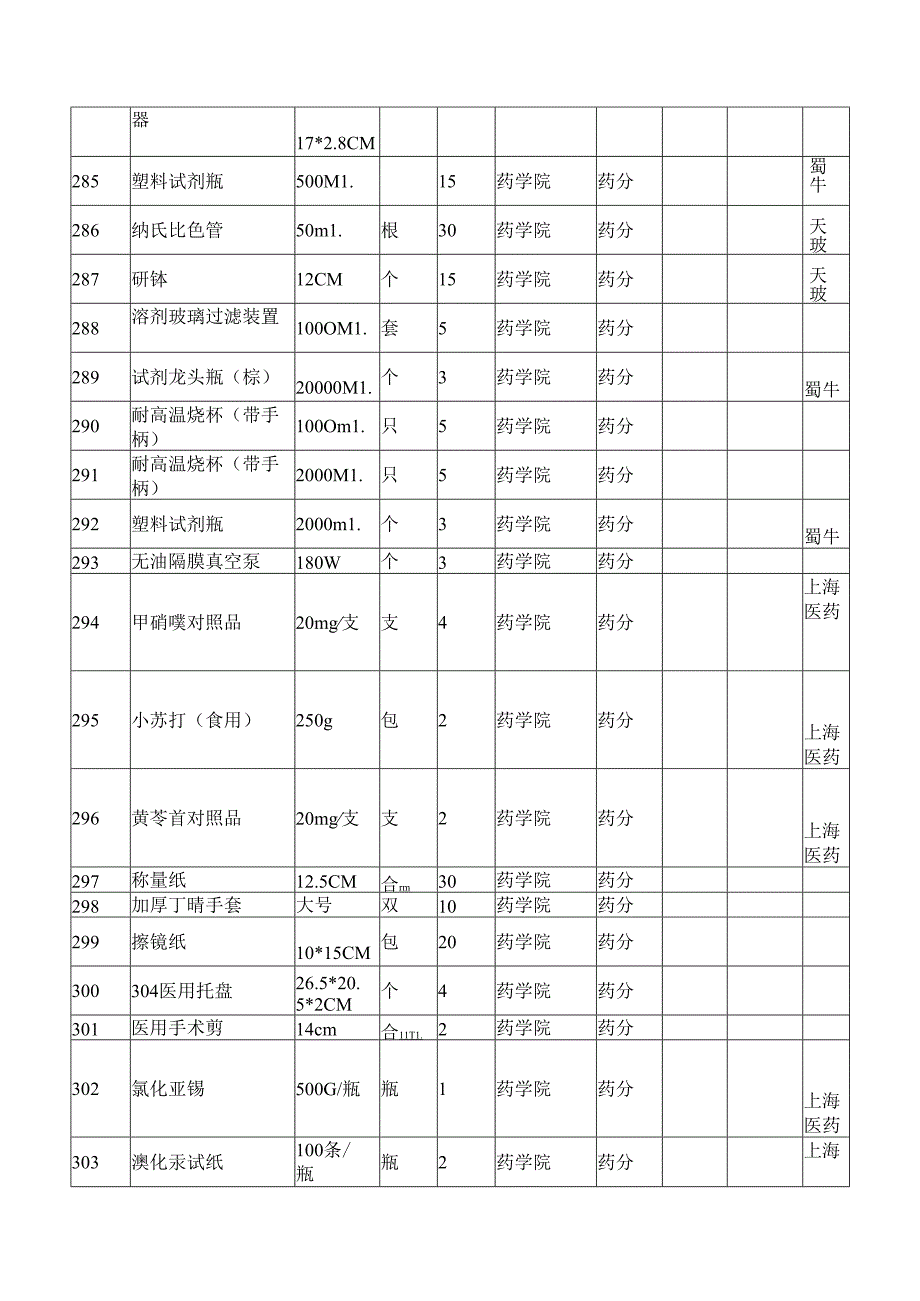 XX第X医科大学药学院2024年季学期本科教学实验用低值易耗品采购项目参数要求（2024年）.docx_第2页