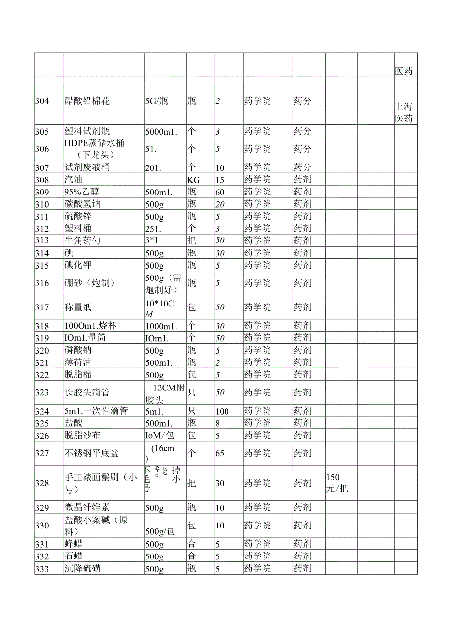 XX第X医科大学药学院2024年季学期本科教学实验用低值易耗品采购项目参数要求（2024年）.docx_第3页