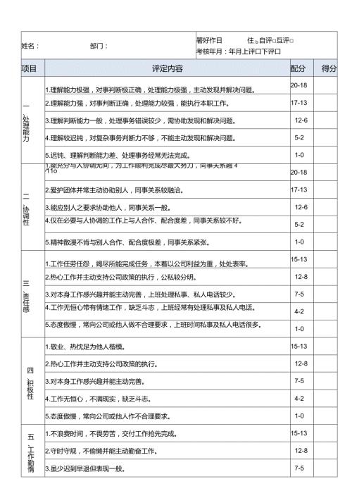 化妆品公司员工行为考核表.docx